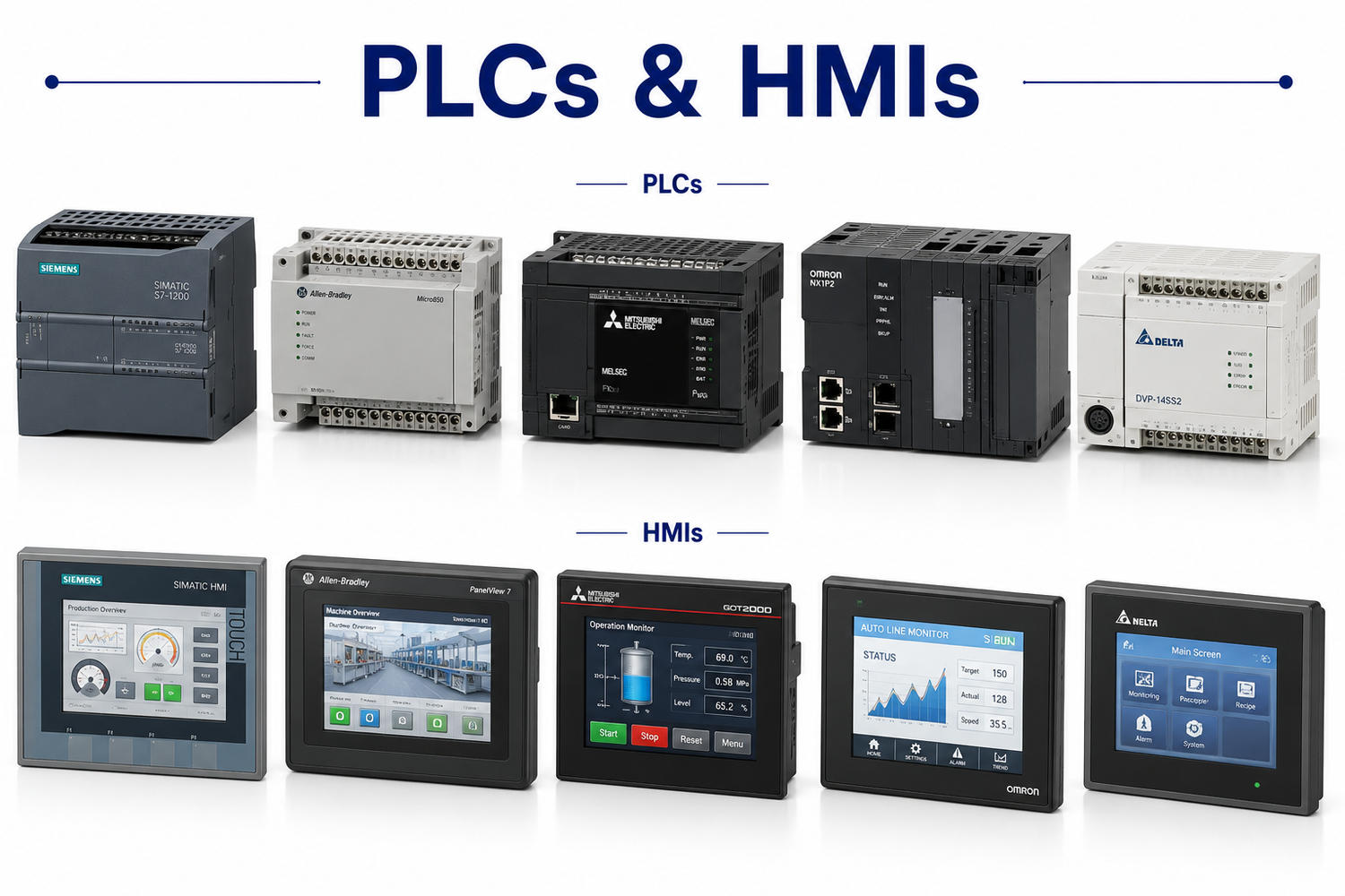 PLCs & HMIs